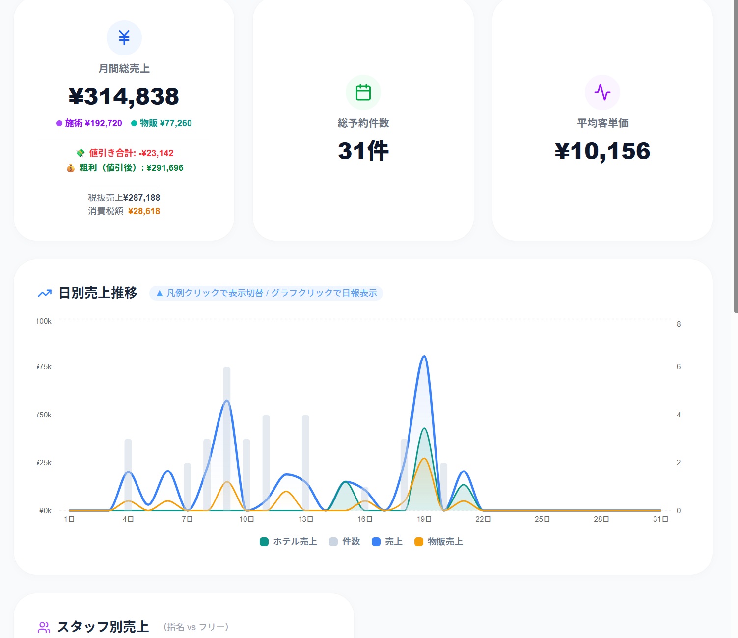 売上レポート